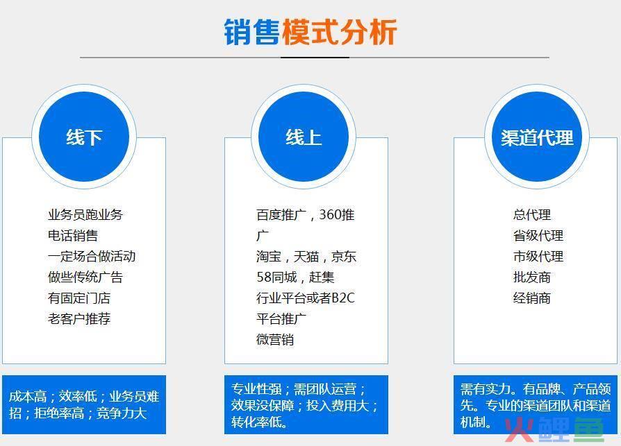 企业微信推广平台_企业如何推广微信公众平台_第三方企业推广平台