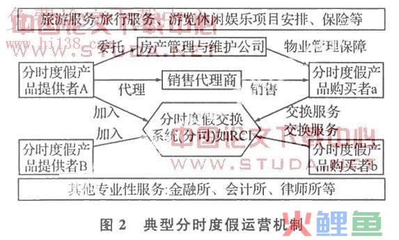 4ps营销理论人员策略，市场营销策略的发展