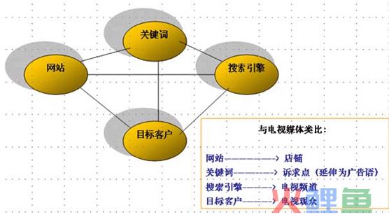 索引擎排名与电子商务搜索营销分析_搜索引擎营销工具_百度云搜索资源引擎
