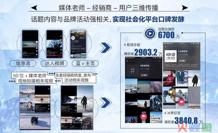 营销20时代 还有营销10?_巴士在线场景营销活动_大众汽车只有20,只有在线的互动营销活动