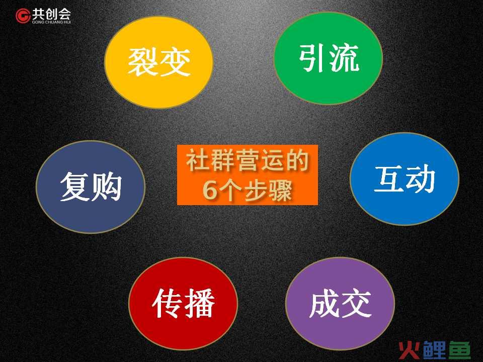 如何组建婚宴营销团队_营销团队组建方案_组建营销团队的重要性