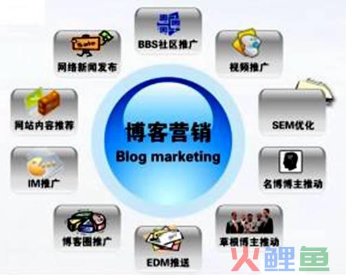 skycc博客营销软件_skycc组合营销软件下载_skycc营销软件免费版