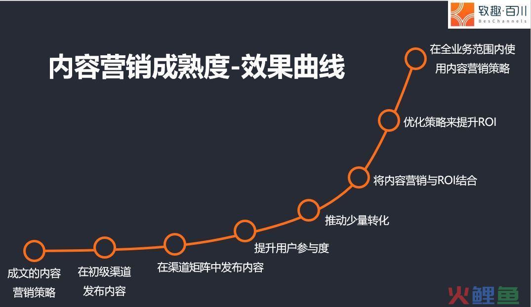 营销团队结构图，如何搭建海外营销团队？