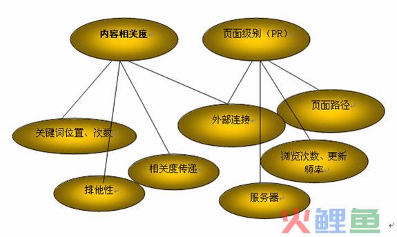 索引擎排名与电子商务搜索营销分析_百度云搜索资源引擎_搜索引擎营销工具