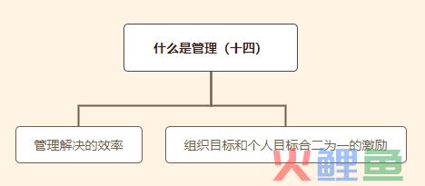 什么是营销管理，瑞诚营销分享——什么是管理 十四