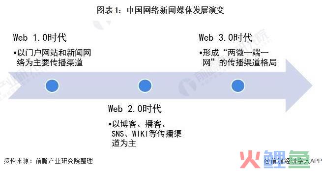企业推广免费渠道，企业推广转化率低怎么办？新闻发稿公司教您三