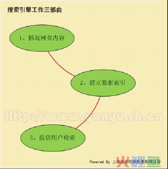 搜索引擎营销工具_索引擎排名与电子商务搜索营销分析_百度云搜索资源引擎