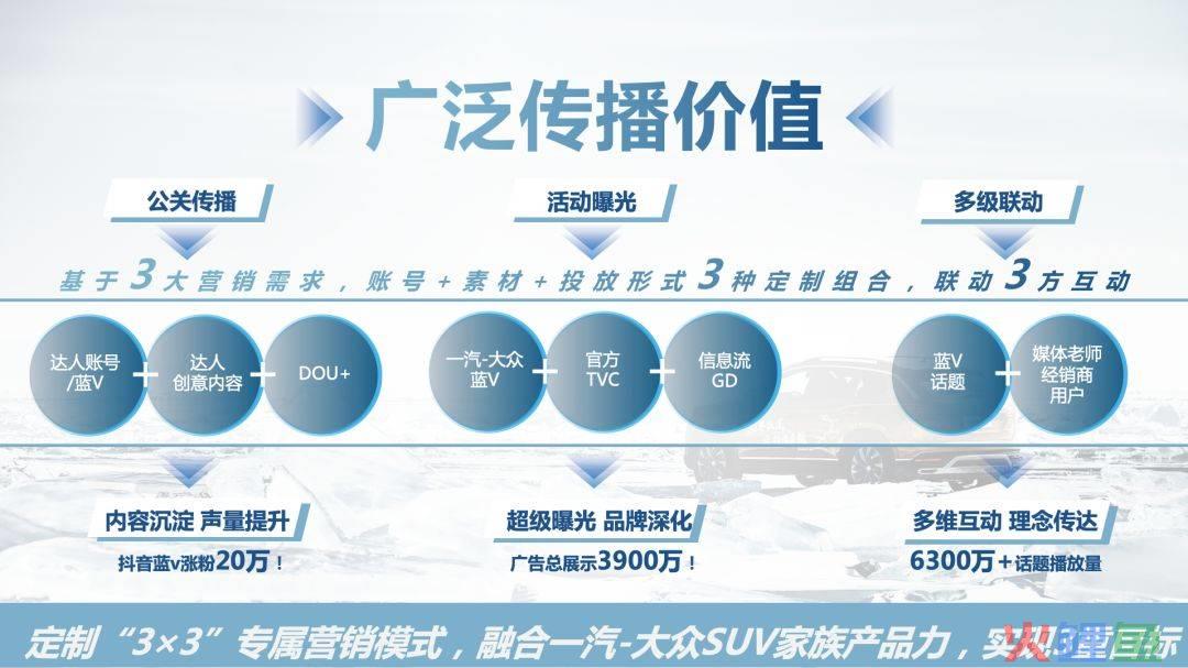 营销20时代 还有营销10?_大众汽车只有20,只有在线的互动营销活动_巴士在线场景营销活动