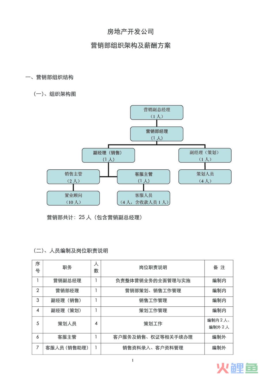 营销团队结构图，HR如何制作公司组织架构？《薪酬体系设计实操全案》连载一