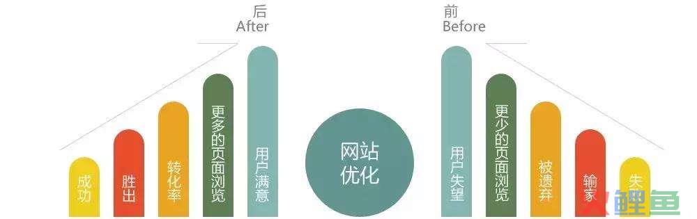 SKYCC组合营销软件：网站排名优化组合