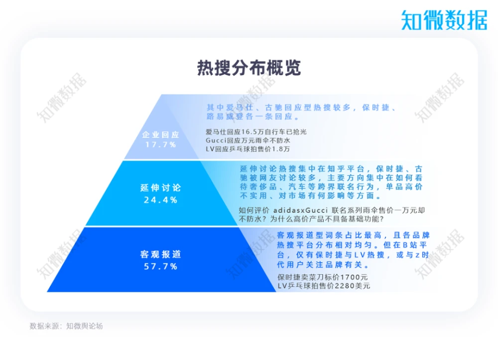 唯品会奢侈客户端_奢侈手表品牌的排名_奢侈品营销方式