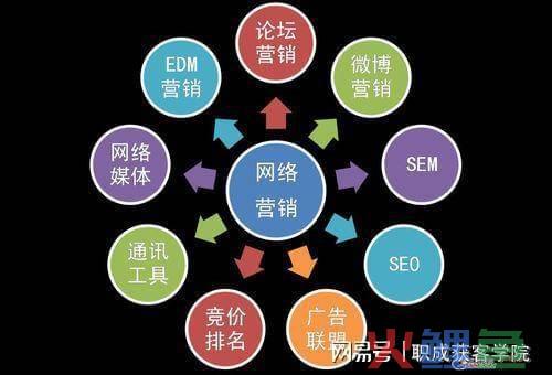 企业做软文推广营销的优势在哪_怎样做企业推广_企业为什么做互联网推广