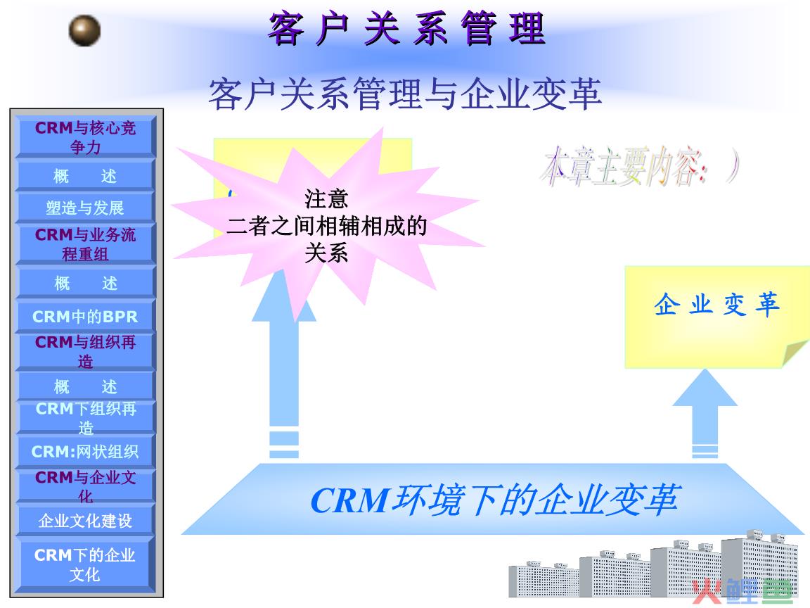 营销总监和市场总监的区别_营销市场调查方法_市场营销管理教程