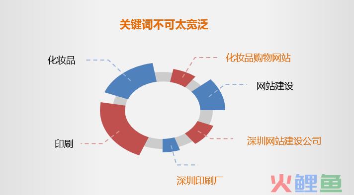 常用的网络营销工具，网络营销工具有哪些？哪些工具比较实用？