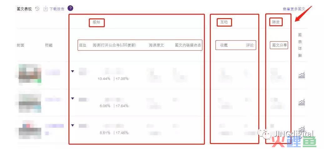 访客营销效果数据_效果营销 大数据_sitelusongsong.com 大数据 营销效果