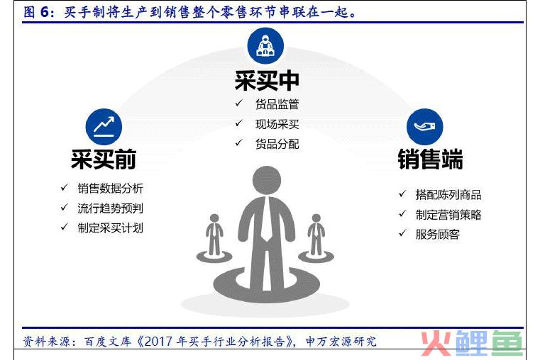 元数据管理平台总体架构设计研究_授信评审中心 管理架构_营销管理架构中文