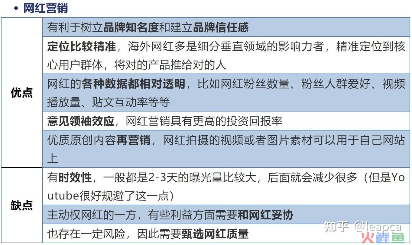 免费推广引流怎么做_做微商怎样引流推广_如何利用百度推广做精准引流