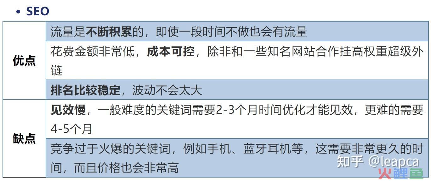 做微商怎样引流推广_免费推广引流怎么做_如何利用百度推广做精准引流