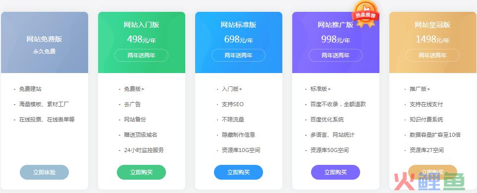 【产品免费推广网站】产品免费推广网站，企业自建网站