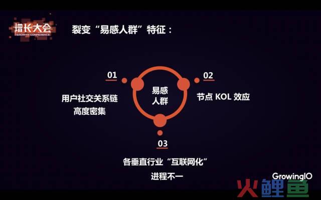 微信营销软件 点点客，微信裂变营销软件有什么用？微信裂变营销软件收费吗？