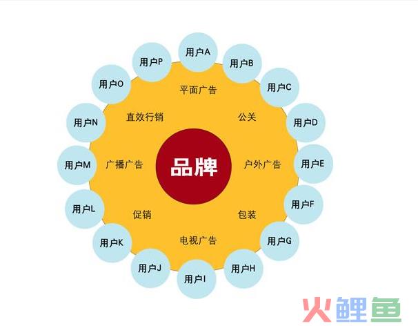 博客营销_金融营销控博客_免费博客营销工具