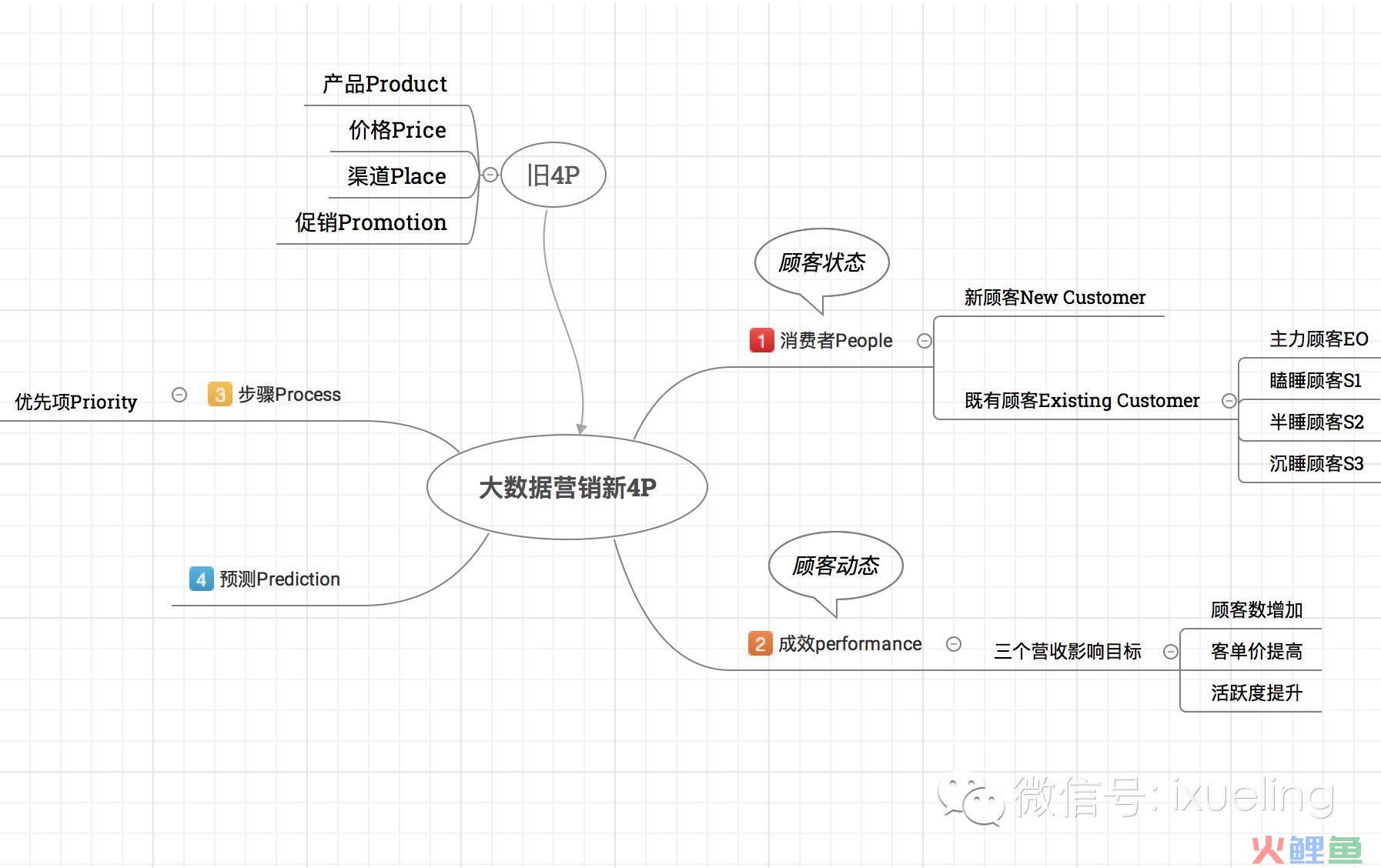 大数据营销究竟如何颠覆传统营销？