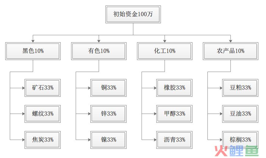 期货ib业务如何开展_ib业务是什么_期货ib业务营销