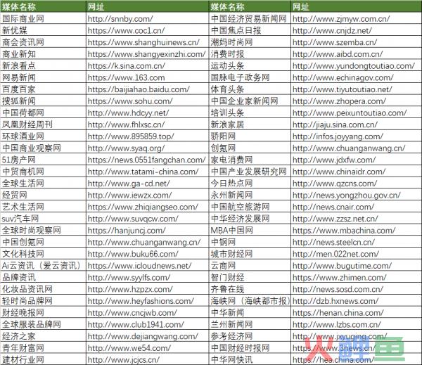 全民营销软文发布车平台_软文营销发布平台_外贸软文发布平台