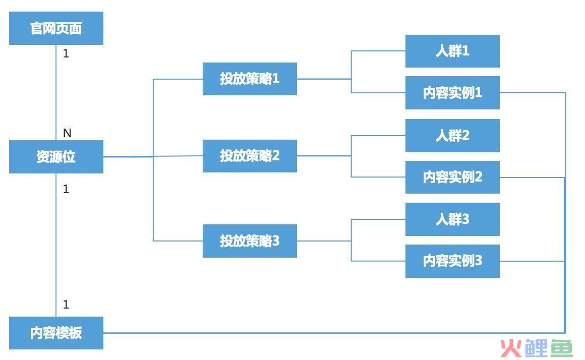 巨库营销软件_营销软件918站_巨库营销软件