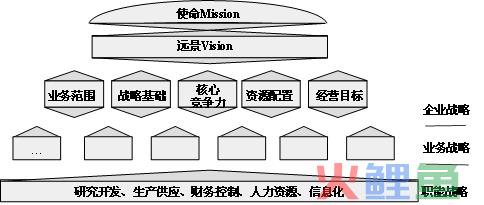 企业营销管理过程，市场营销之企业战略规划与营销管理过程练习题x 5页