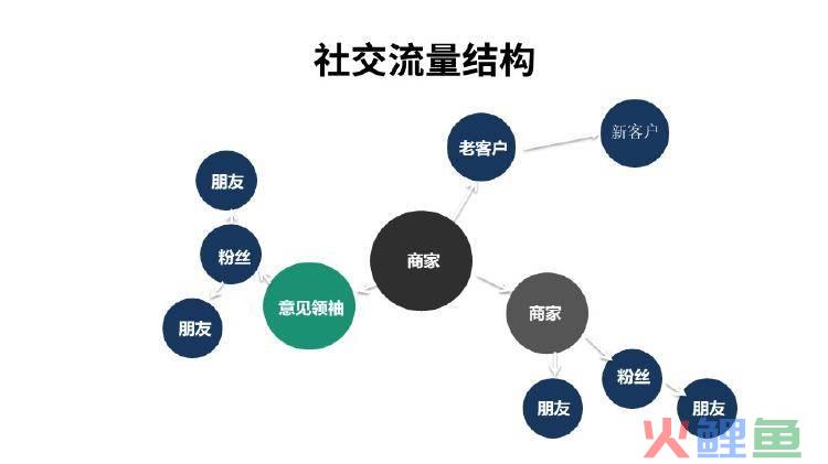 微信营销软件.点点客_微信营销课程微信营销_微信营销软件 点点客