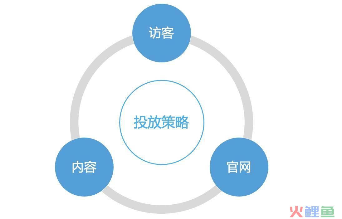 巨库营销软件_巨库营销软件_营销软件918站