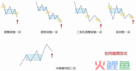 ib业务是什么_期货ib业务如何开展_期货ib业务营销
