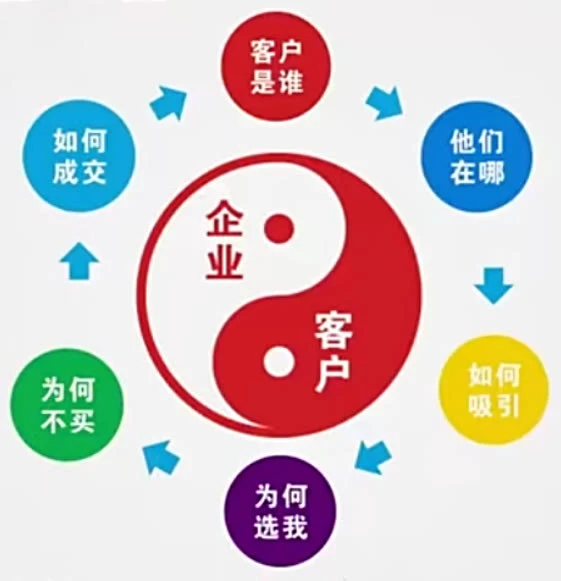 微信朋友圈营销方式_营销方式_饥饿营销等营销方式