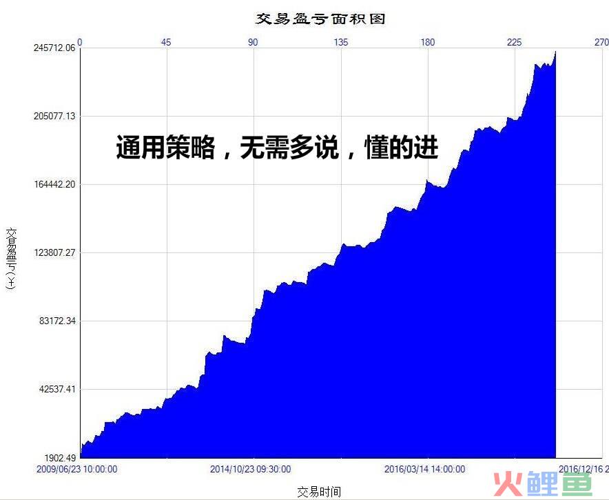 ib业务是什么_期货ib业务如何开展_期货ib业务营销