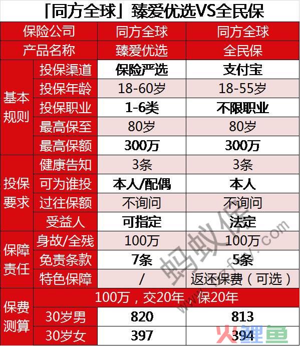 寿险营销管理八个体系_寿险公司电话营销法律分析_寿险营销心理