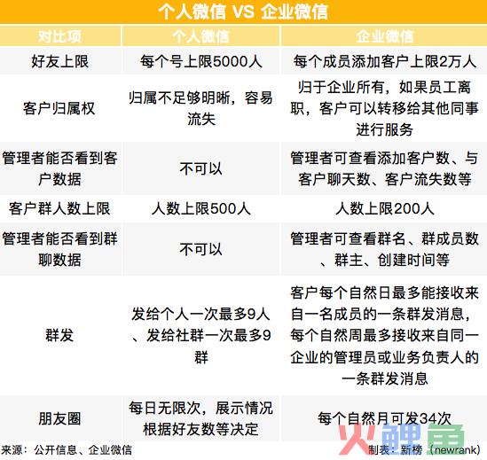 神奇的自動化营销系統_营销指标：公司高管和营销经理必须掌握的120个管理工具_社会化网络营销工具