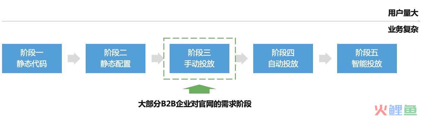 巨库营销软件_营销软件918站_巨库营销软件