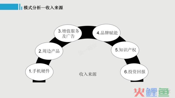 微信朋友圈营销方式_营销方式_饥饿营销等营销方式