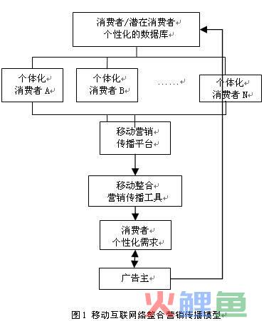 快克品牌联动整合创意传播策划案_品牌整合营销传播_整合行销传播