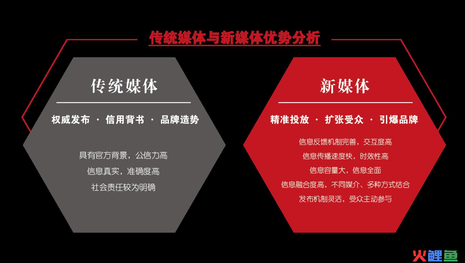 品牌整合传播 整合品牌传播_整合行销传播_品牌整合营销传播