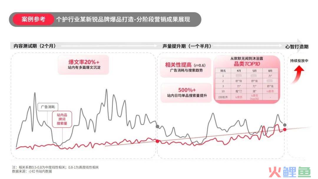 微播360营销平台做营销推广怎么样效果好吗_邮箱营销效果怎么样?_效果营销平台