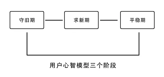 邮箱营销效果怎么样?_效果营销平台_微播360营销平台做营销推广怎么样效果好吗