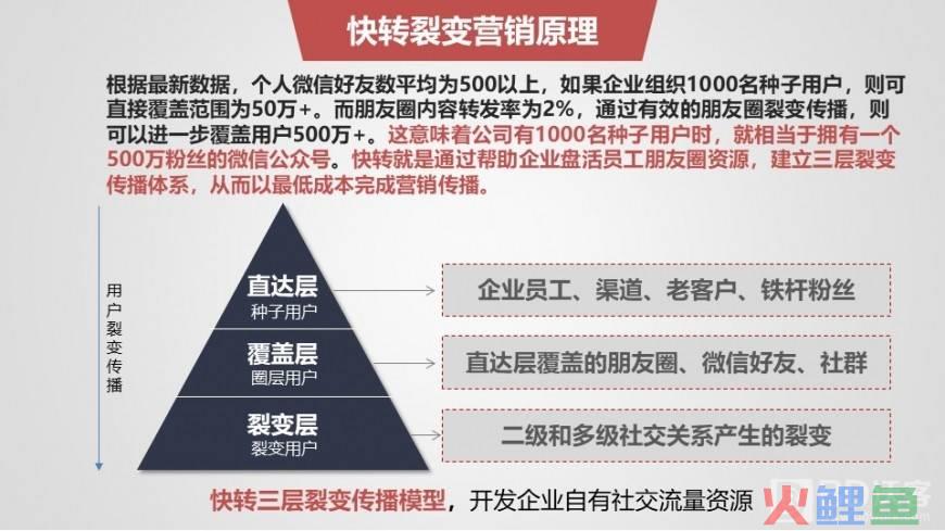 微信营销软件 点点客_微信营销软件.点点客_微信营销课程微信营销