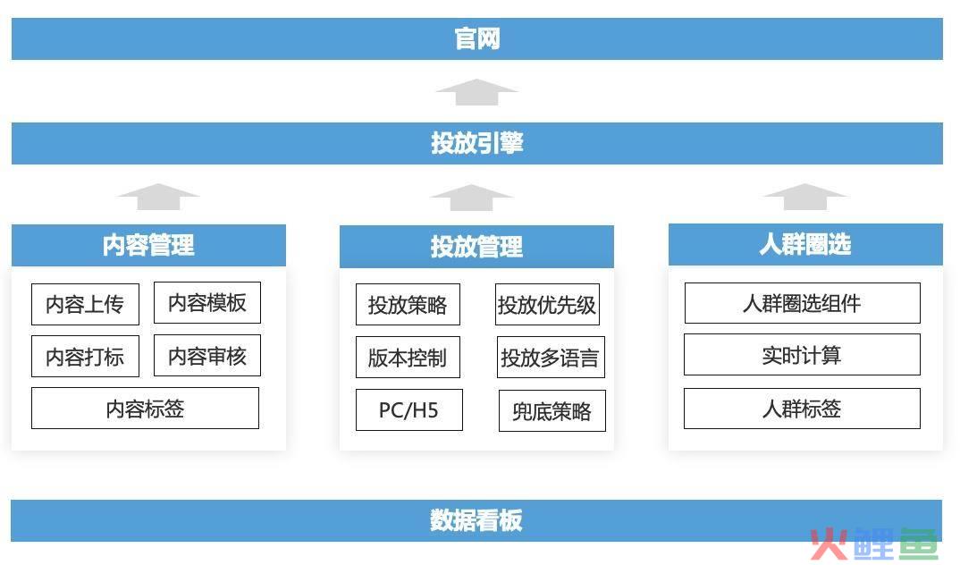 巨库营销软件_营销软件918站_巨库营销软件