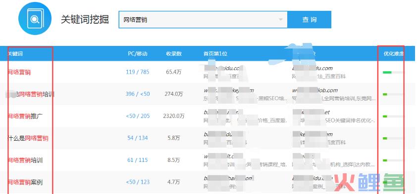 营销中常用专业术语_常用的网络营销工具_微信营销常用管理软件