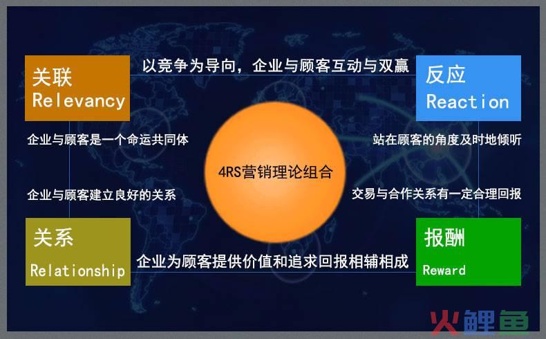 stp战略营销理论，什么是营销stp举例说明，stp协议