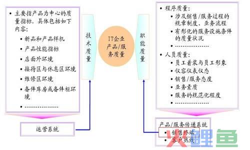 授信评审中心 管理架构_元数据管理平台总体架构设计研究_营销管理架构中文