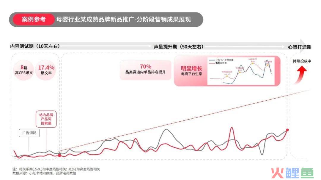 邮箱营销效果怎么样?_效果营销平台_微播360营销平台做营销推广怎么样效果好吗