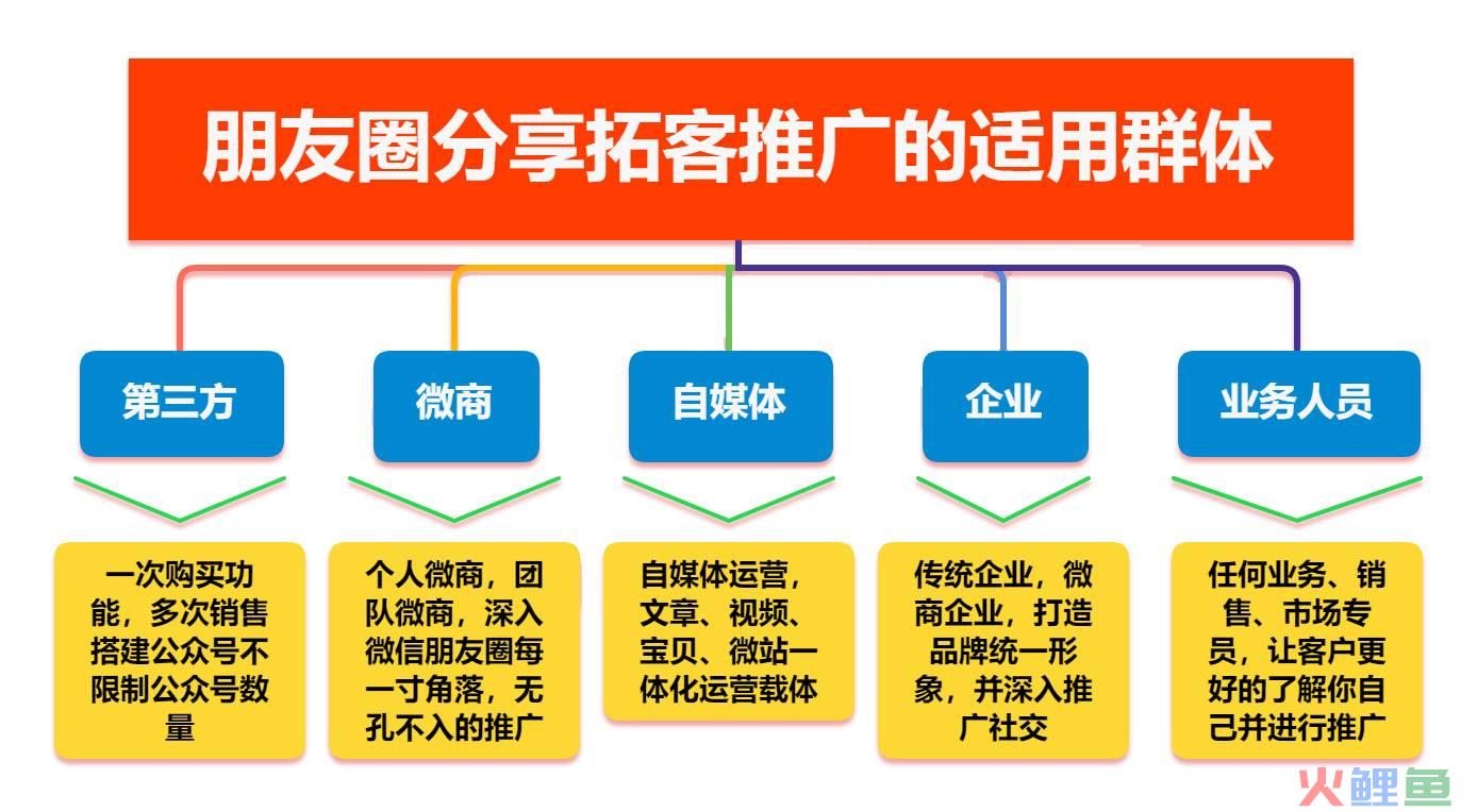 易伟微信公众平台搭建与开发揭秘^^^微信公众平台服务号开发_微信公众号平台营销_微信公众号营销平台十大排名